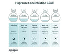 APOTHIA - The California Travel Eau de Parfum | The California Perfume Citrus & Exotic Flowers | Award Winning Fragrance | Premium Ingredients | Long Lasting Scent | 0.4 oz | 12 ml | Travel Size