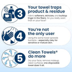 Clean Skin Club Clean Towels XL®, 100% USDA Biobased Face Towel, Disposable Face Towelette, Eczema Association Accepted, Makeup Remover Dry Wipes, Ultra Soft, 50 ct per pack, 2 Packs, 100 Ct Total