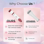 Bikini Trimmer for Women, LED Display Electric Razors for Women, 5-in-1 Electric Shaver, Rechargeable Painless Pubic Hair Trimmer for Legs, Underarms, Face & Sensitive Skin (Purple)