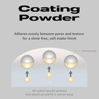 ABOUT TONE Sebum Cut Powder Pact 0.28oz - Extreme Sebum Control Pressed Powder Compact with Mirror and Puff Non-Dry Oil Cut Ultra-Fine Texture Face Makeup Finishing Setting Fixing Longlasting Vegan