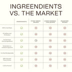 Ingreendients Detangler and Leave In Conditioner made with Organic ingredients - Sulfate-Free, Color-Safe, Silicone-Free, Cruelty-Free, Gluten Free (9.6 FL OZ)