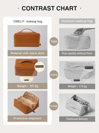 Travel Makeup Bag Toiletry Bag for Women Large Cosmetic Travel Bag Makeup Storage Box Skincare Organizer Vanity Organizer Bag Multi-Function Makeup Organizer with Compartments Travel essentials