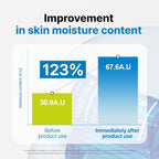 Real Barrier Aqua Soothing Ampoule 1.69 Fl Oz, Cooling Soothing Moisturizing Facial Serum for Sensitive Dry Skin, Hyaluronic acid Ceramide Hydrating Face Moisturizer for Dewy Skin, Korean Skin Care