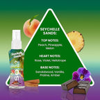 So...? Escapes Body Mist Set - Perfumes for Women - Everyday Body Spray for Women - Vegan, Cruelty Free Fragrances - Travel Size Gift Set - 6 pcs