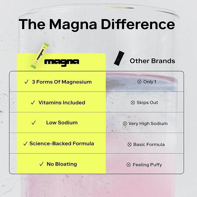 MAGNA Electrolytes Powder Drink Mix for Hydration, Energy & Focus Support with Magnesium L Threonate, Sodium, Potassium, Vitamin D, B6 & B12, Sugar Free, Mint Lemonade Flavor, 28 Servings