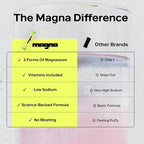 MAGNA Electrolytes Powder Drink Mix for Hydration, Energy & Focus Support with Magnesium L Threonate, Sodium, Potassium, Vitamin D, B6 & B12, Sugar Free, Tea Lemonade Flavor, 28 Servings
