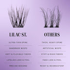 Lilac St - Originals Starter Kit - Includes Natural Faux Eyelash Clusters (10mm & 12mm), Clear Lash Glue, & Lash Applicator - Lightweight & Lifelike - Lasts 10 Days - Cruelty Free, Vegan - 20 Lashes