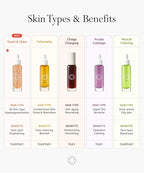 SERUMKIND Vitamin C Serum for Face Korean Skincare – Brightening for Dark Spots, Pore Refining, Discoloration Correcting – With Niacinamide – Reduces Fine Lines and Wrinkles