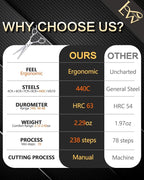 Hair Cutting Scissors Professional,Undergoes Rigorous 238-Step Process,Professional Hair Scissors For Women & Men,440C Steel,7 IN,1 Pack