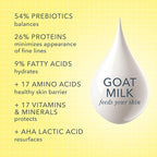 Beekman 1802 Goat Milk Body Lotion, Fresh Air - Scented - 12.5 oz - Hydrating & Moisturizing with Shea Butter - for Sensitive Skin - Cruelty Free - Packaging May Vary - Pump Included, Ready for Use