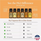 P&J Trading Bakery Set of 6 Fragrance Oils - Pumpkin Pie, Cupcake, Sugar Cookies, Coffee Cake, Snickerdoodle, Gingerbread Candle Scents, Soap Making, Diffuser Oils