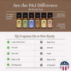 P&J Trading Fragrance Oil Coffee Shop Set | Coffee, Café Mocha, Chai Tea, Hot Chocolate, Blueberry Muffin, French Vanilla Candle Scents for Candle Making, Freshie Scents, Soap Making Supplies