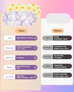 ProCIV 20 Packs Steam Eye Masks, Warming Eye Masks for Dark Circles, Disposable Self-heating Hot Eye Mask Soothing Headache, Dry Eyes, Heating Eye Mask for Stress Eye Fatigue Relief