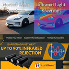 RockRose 20% Nano Ceramic Car Window Tint 40 in x 15FT 2PLY Privacy Film Heat Block, 99% UVR, and 85% IRR Block for Auto or Home Strong Adhesive, Easy Shrink, Plotter Friendly - Charcoal