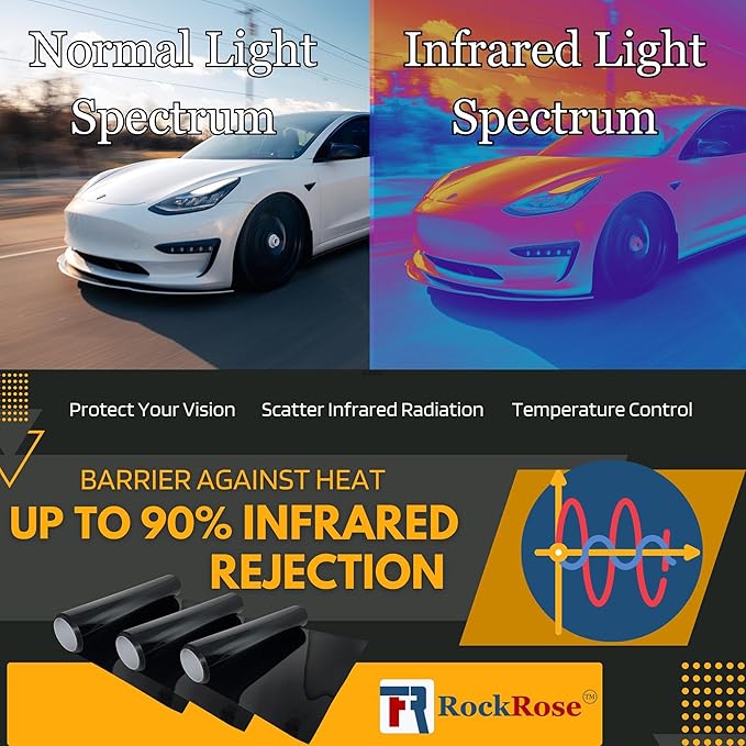 RockRose 20% Nano Ceramic Car Window Tint 40 in x 15FT 2PLY Privacy Film Heat Block, 99% UVR, and 85% IRR Block for Auto or Home Strong Adhesive, Easy Shrink, Plotter Friendly - Charcoal