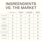 Ingreendients Tea Tree Hair Conditioner - Organic, Sulfate-Free, Color-Safe, Silicone-Free, Cruelty-Free, with Shea Butter and Jojoba Oil
