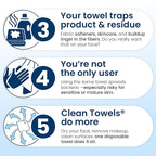 Clean Skin Club Clean Towels XL®, 100% USDA Biobased Face Towel, Disposable Face Towelette, Eczema Association Accepted, Makeup Remover Dry Wipes, Ultra Soft, 50 ct per pack, 3 Packs, 150 Ct Total